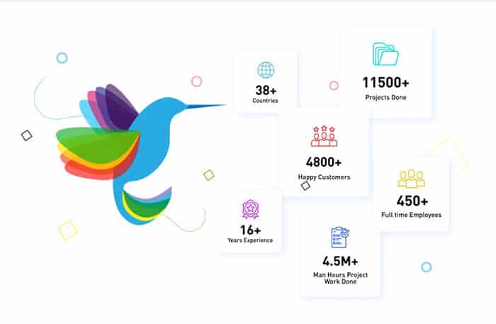 PSD to HTML Services by PixelCrayons