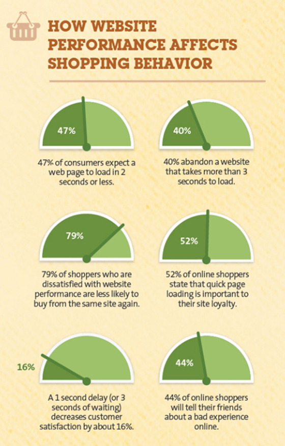 9 Reasons Why a Faster Website Always Wins the Race