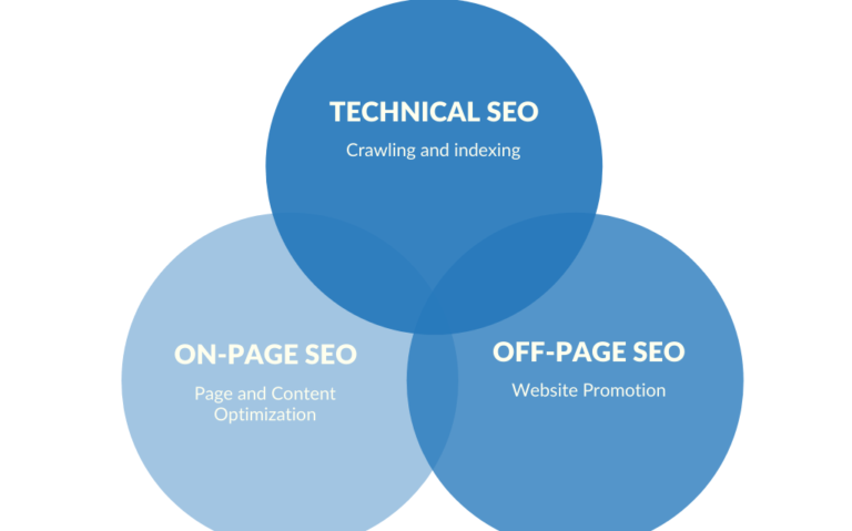 How To Overcome Technical Seo Errors
