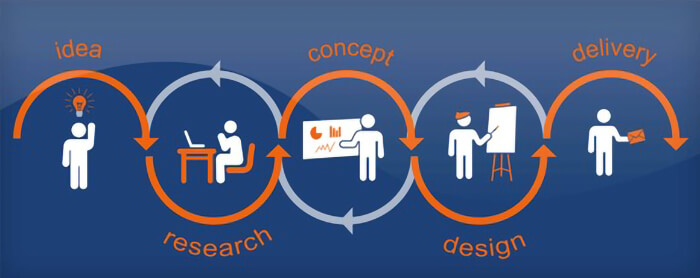 Graphic Design Process