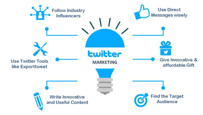 Twitter Marketing Secrets