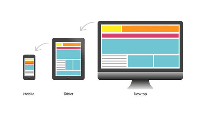 Using Responsive Web Design